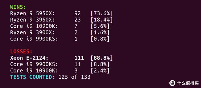 ITX H310+ Big Ship XEON E is less than one thousand yuan? ASRock H310CM-HDV cracked evaluation - DayDayNews