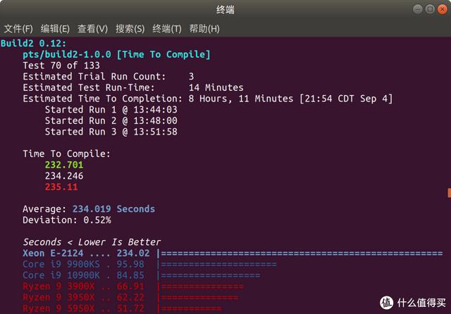 ITX H310+ Big Ship XEON E is less than one thousand yuan? ASRock H310CM-HDV cracked evaluation - DayDayNews