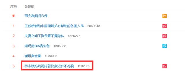 陳若儀哭訴嫁林志穎萬箭穿心，16年來她還不配做「天王的女人」？ 娛樂八卦吃瓜 第1张