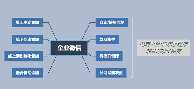 「市场部的那些事系列」1.8.4 微信营销之 企业微信进阶实战技巧