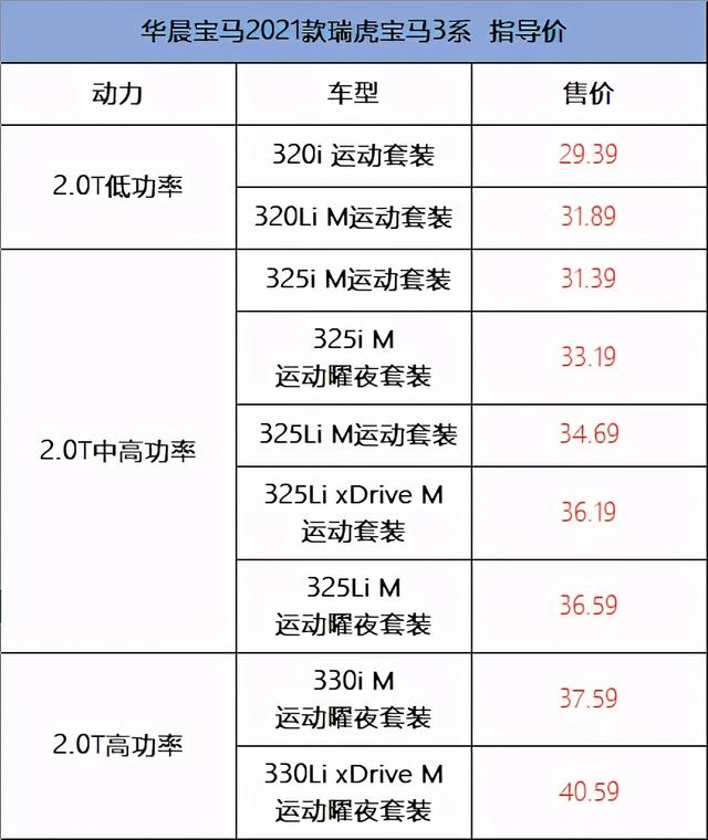 详解宝马3系，三套动力、两种外观，能当34C的大哥？