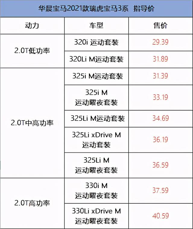 详解宝马3系，三套动力、两种外观，能当34C的大哥？