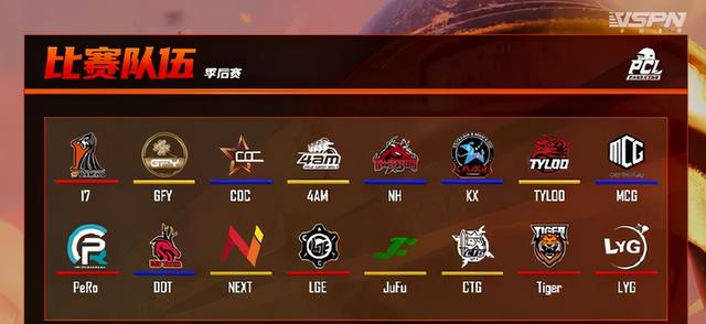 绝地求生辅助PCL常规赛打完后 PGI.S队伍四支晋级 iFTY和Tianba扎心了