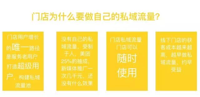 线下门店私域流量搭建全案，实操可复制