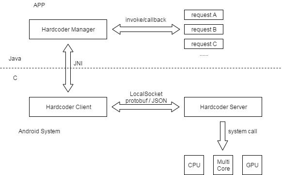 微信“简洁版”来了，开启后有点刺激啊
