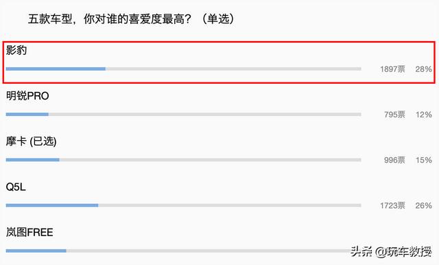 1.5T强过思域领克03 还敢便宜2万！全新传祺影豹有爆款潜力！