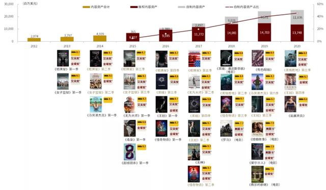 长视频的内容订阅模式，重内容还是重订阅？