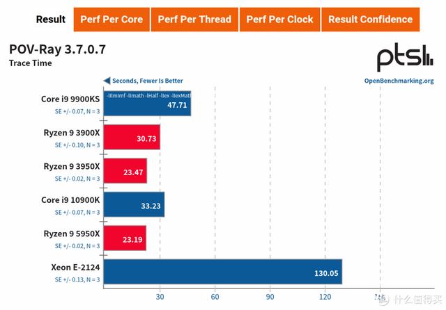 ITX H310+ Big Ship XEON E is less than one thousand yuan? ASRock H310CM-HDV cracked evaluation - DayDayNews