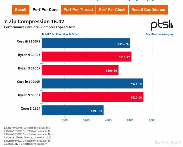 ITX H310+ Big Ship XEON E is less than one thousand yuan? ASRock H310CM-HDV cracked evaluation - DayDayNews