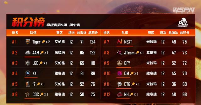 PCL第五周周中赛打完后 4AM采访表示运营蛮好 小海的回答求生欲很强