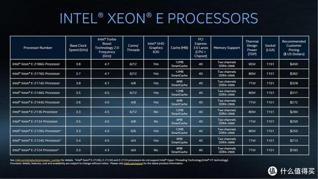 ITX H310+ Big Ship XEON E is less than one thousand yuan? ASRock H310CM-HDV cracked evaluation - DayDayNews