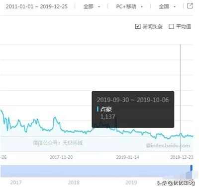 普通截留术不够爆？这种变态截留术急速引流100000+