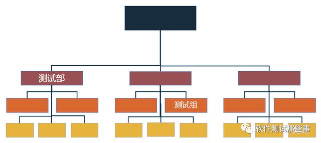 APEX辅助6种测试组织模式，你看好哪一种？| IDCF31卡盟