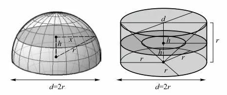 圆锥体积公式推导过程（小学圆锥体体积公式怎么推导出来的）