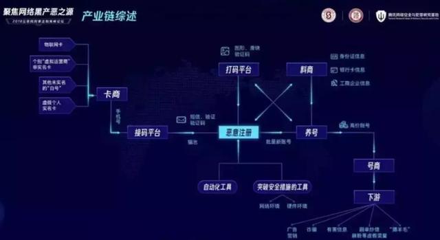 揭秘微信“附近的人”背后的亿万级黑产！