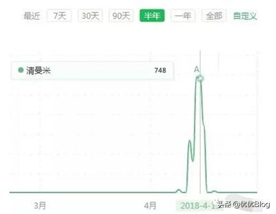 普通截留术不够爆？这种变态截留术急速引流100000+