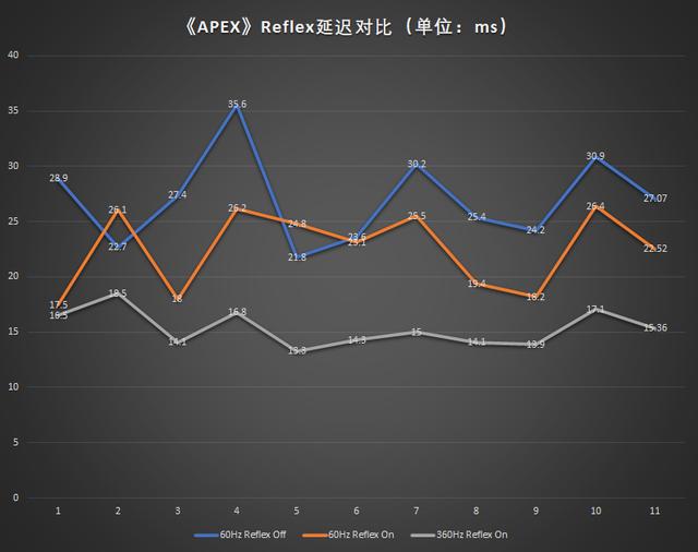 APEX辅助光追流畅延迟更低 NVIDIA RTX 3060热门绝地求生辅助游戏大作体验31卡盟