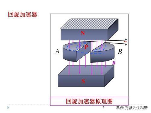 虚拟货币中子币（上帝粒子到底是什么，高中生都懂的加速器为何会这么烧钱？）