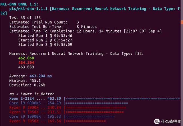 ITX H310+ Big Ship XEON E is less than one thousand yuan? ASRock H310CM-HDV cracked evaluation - DayDayNews
