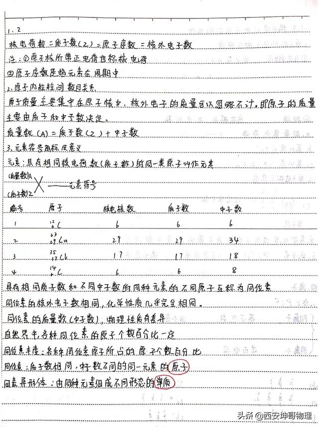 高中化学学霸手写笔记 知识点超全 太受益 赶紧转发收藏 小初高题库试卷课件教案网