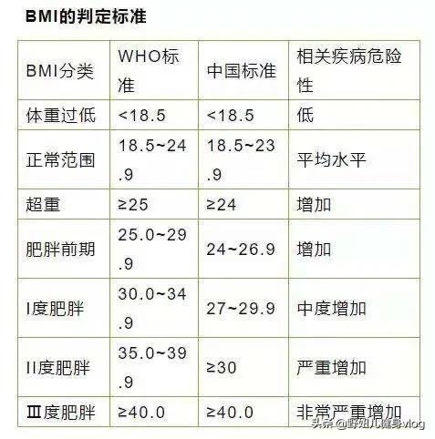 腰臀比為0.7的女性最有吸引力？腰線上升，改變比例 健身減肥達人 第4张