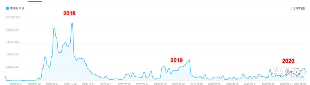 百度搜索、腾讯官方和今日头条服务平台上下的信息内容“膈膜”
