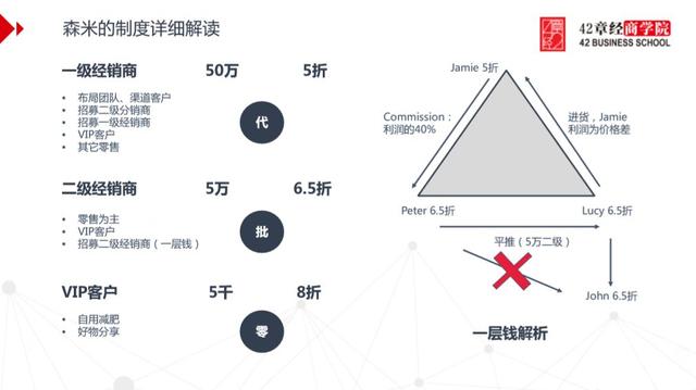 解密“微商”代理机制