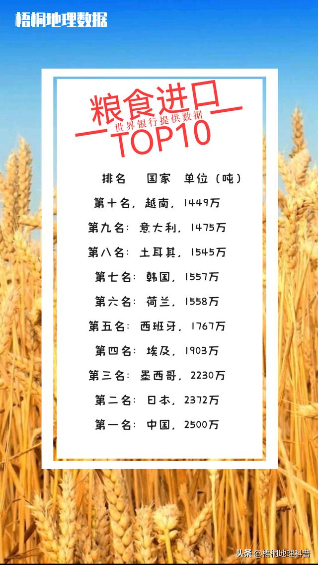 世界耕地面积排名前十的国家（全球耕地面积排行榜）