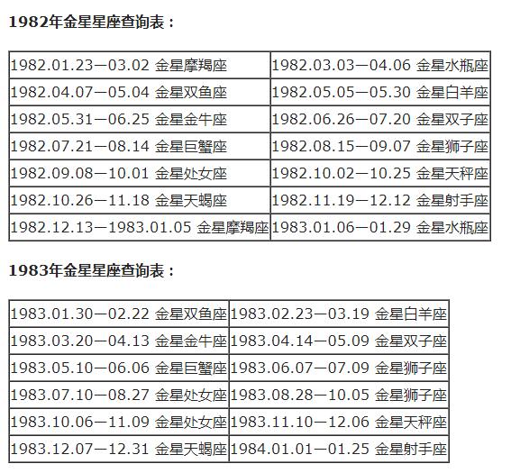 查询 | 十二星座月亮、上升、下降、金星星座对照表（金牛座女生）插图24