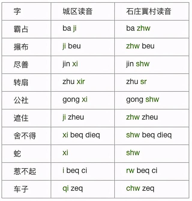 杏花的拼音吐血的拼音,杏花的拼音