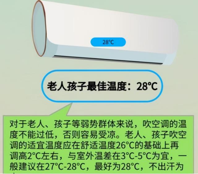 空调使用规定标准多少度（空调为什么开26度最好）
