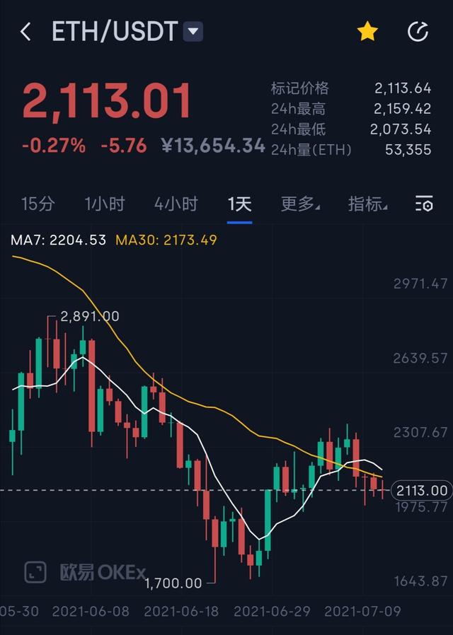 以太坊怎么换钱（交易所存量创新低，以太坊都去哪了：ETH新的上涨逻辑）