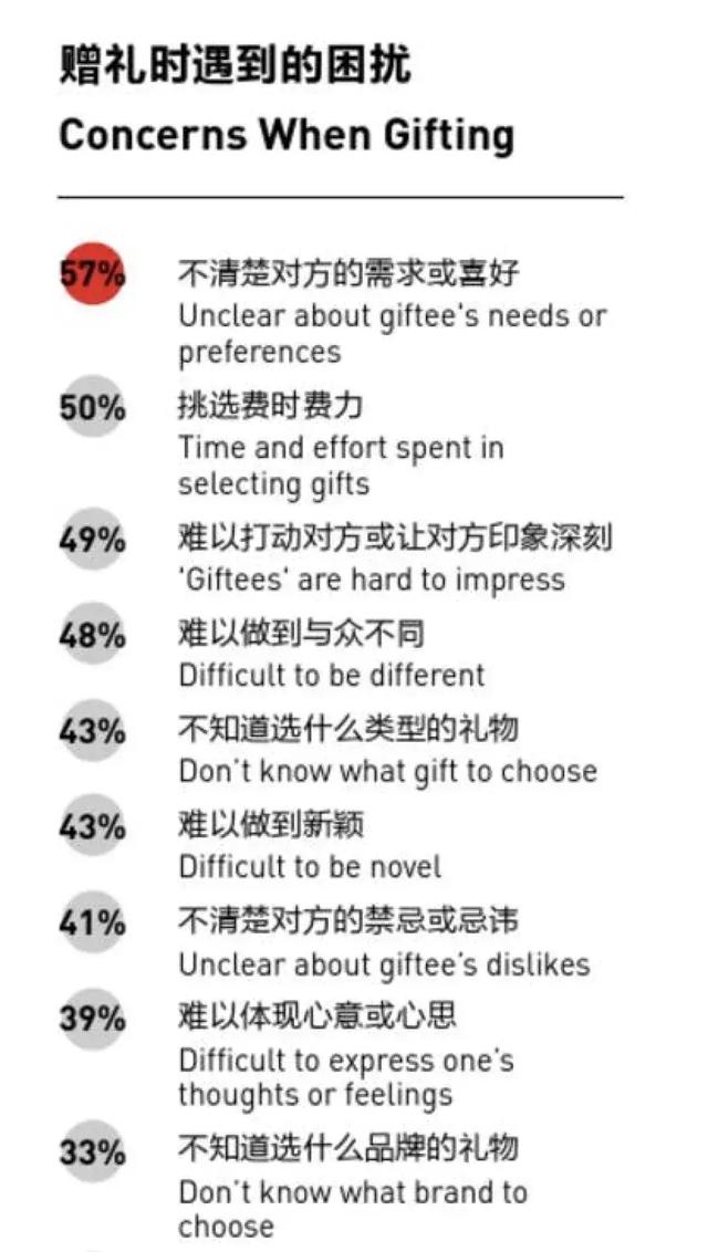 情人节送什么礼物心疼直男过情人节：花钱送礼，还要被骂傻逼