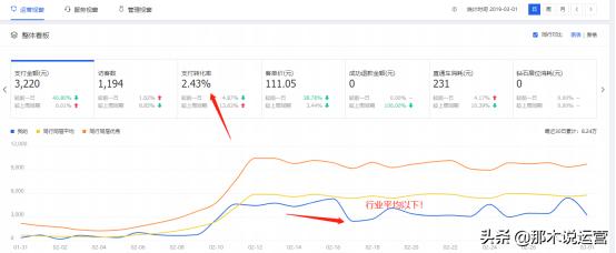 淘宝电商：淘宝短视频引流新玩法，别再说不会拍主图视频了