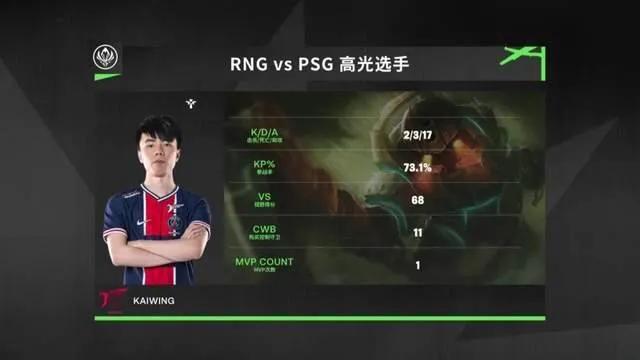 英雄联盟季中赛PSG越战越勇！PSG River：如果能进四强就能进决赛
