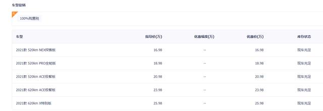 威马W6享受补贴送大礼包