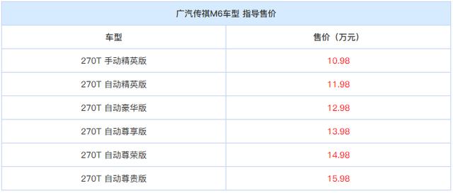 更名+配置升级！广汽传祺M6售10.98万元起