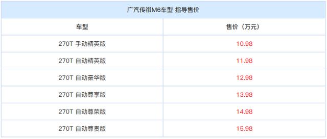 更名+配置升级！广汽传祺M6售10.98万元起