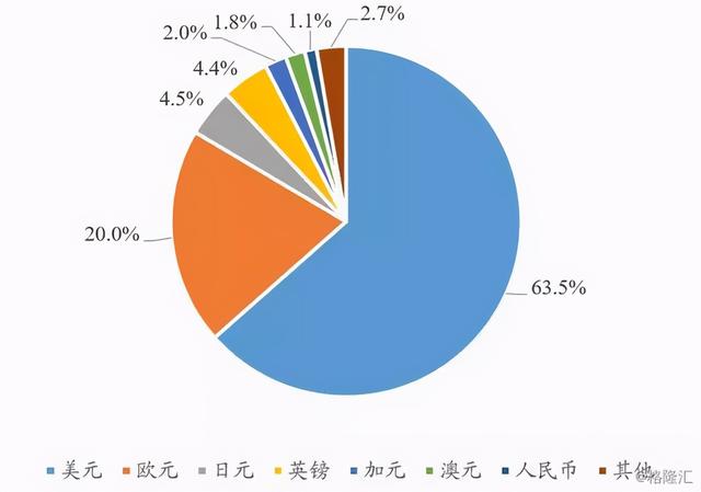 中国为什么要买美国国债（不怕美国毁约吗）