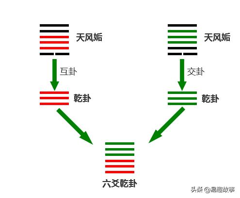 六十四卦详解通俗易懂(八八六十四卦每一卦详解)插图4