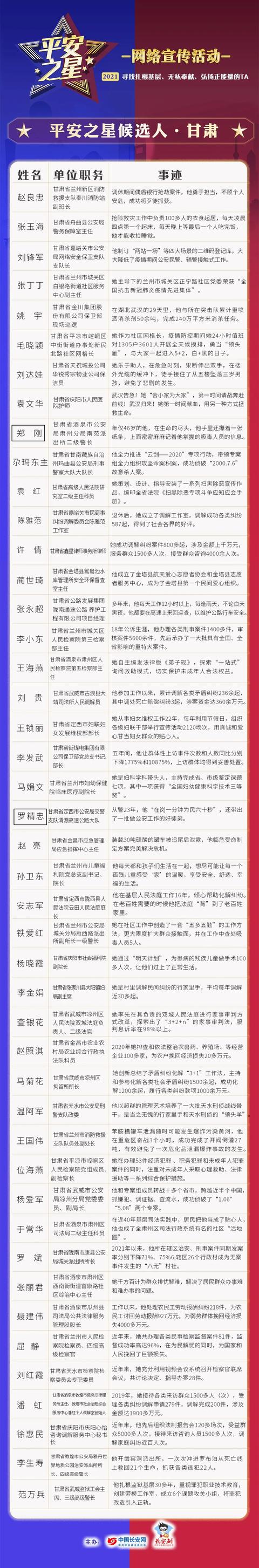 本年度“平安之星”网上宣传活动内容