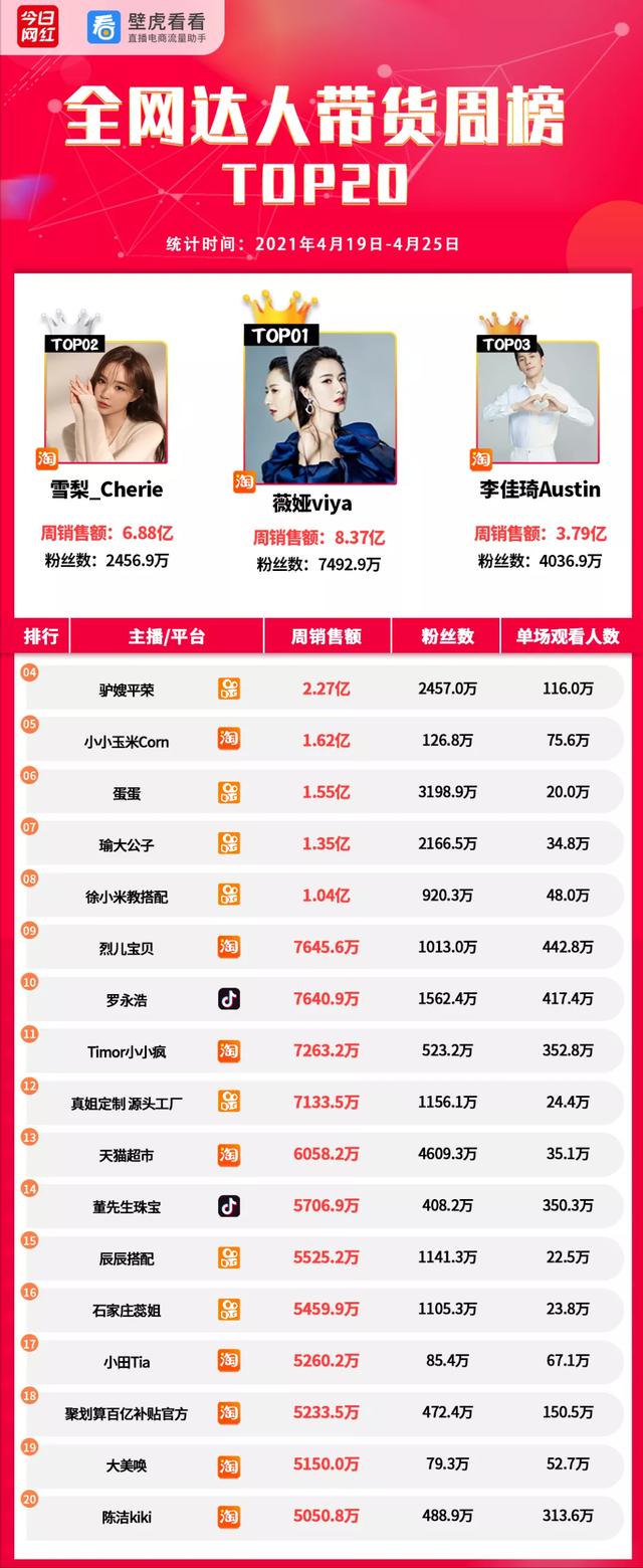 直播机构榜TOP15 组织排行榜