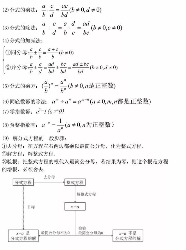 初中数学初中三年最全数学公式定理总结 小初高题库试卷课件教案网