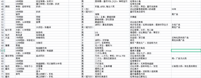 别见了胸就去点离异富婆的广告，里面全是深渊 送女朋友什么礼物