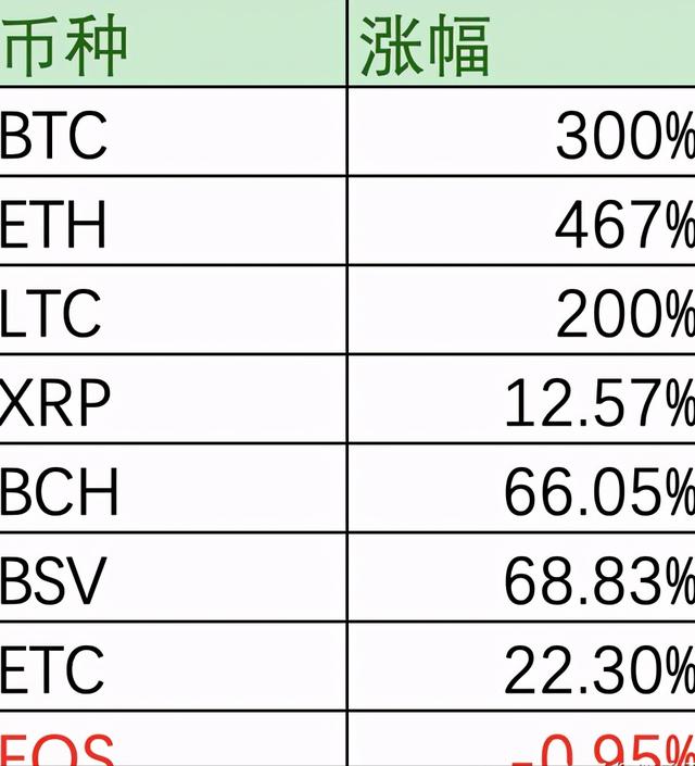 虚拟货币eos（垃圾时间，追忆下当年的EOS）