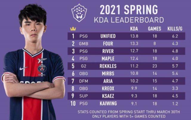 LOL英雄联盟MSI预测：小虎很优秀，RNG会因版本挣扎疾风电竞比分