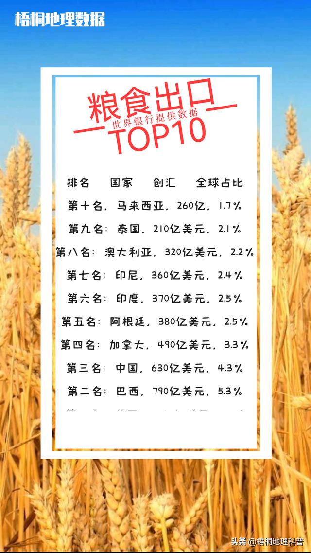 世界耕地面积排名前十的国家（全球耕地面积排行榜）