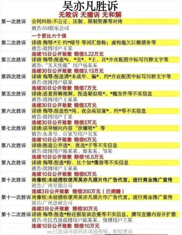 吳亦凡會不會供出娛樂圈其他內幕？ 娛樂八卦吃瓜 第25张