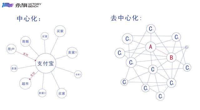 一句话解释区块链（如何通俗易懂的理解区块链？）