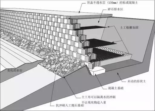 护面墙与挡土墙的区别图片